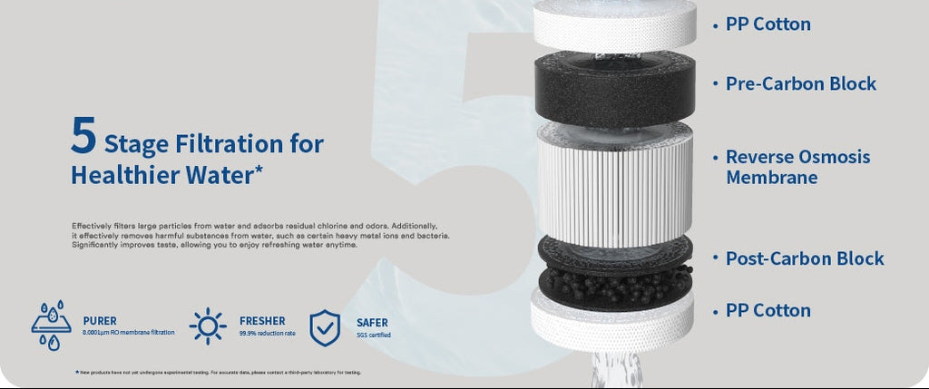 Aquazelo Flow Duo – Countertop Reverse Osmosis Hot & Cold Water Purifier