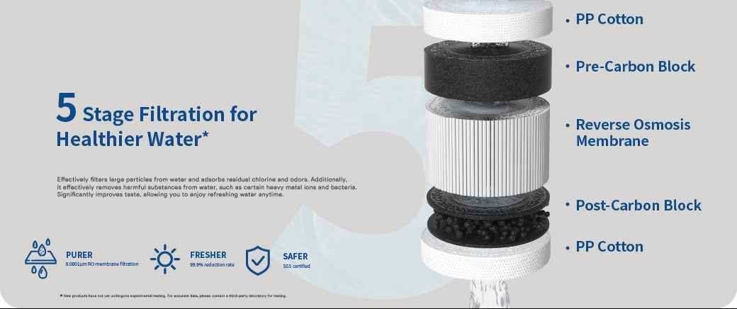 Aquazelo Flow Duo – Countertop Reverse Osmosis Hot & Cold Water Purifier