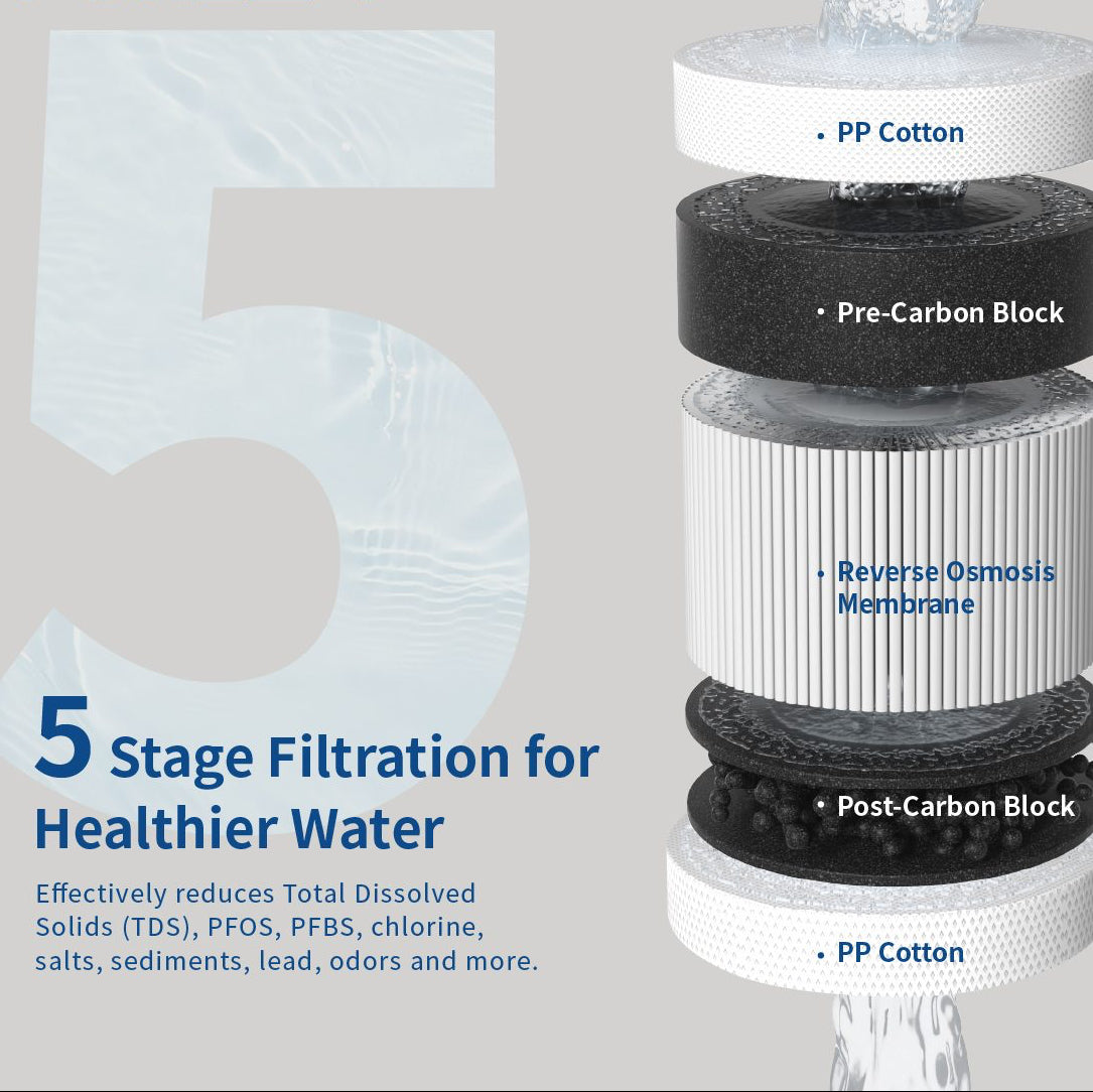 Aquazelo Flow Duo – Countertop Reverse Osmosis Hot & Cold Water Purifier