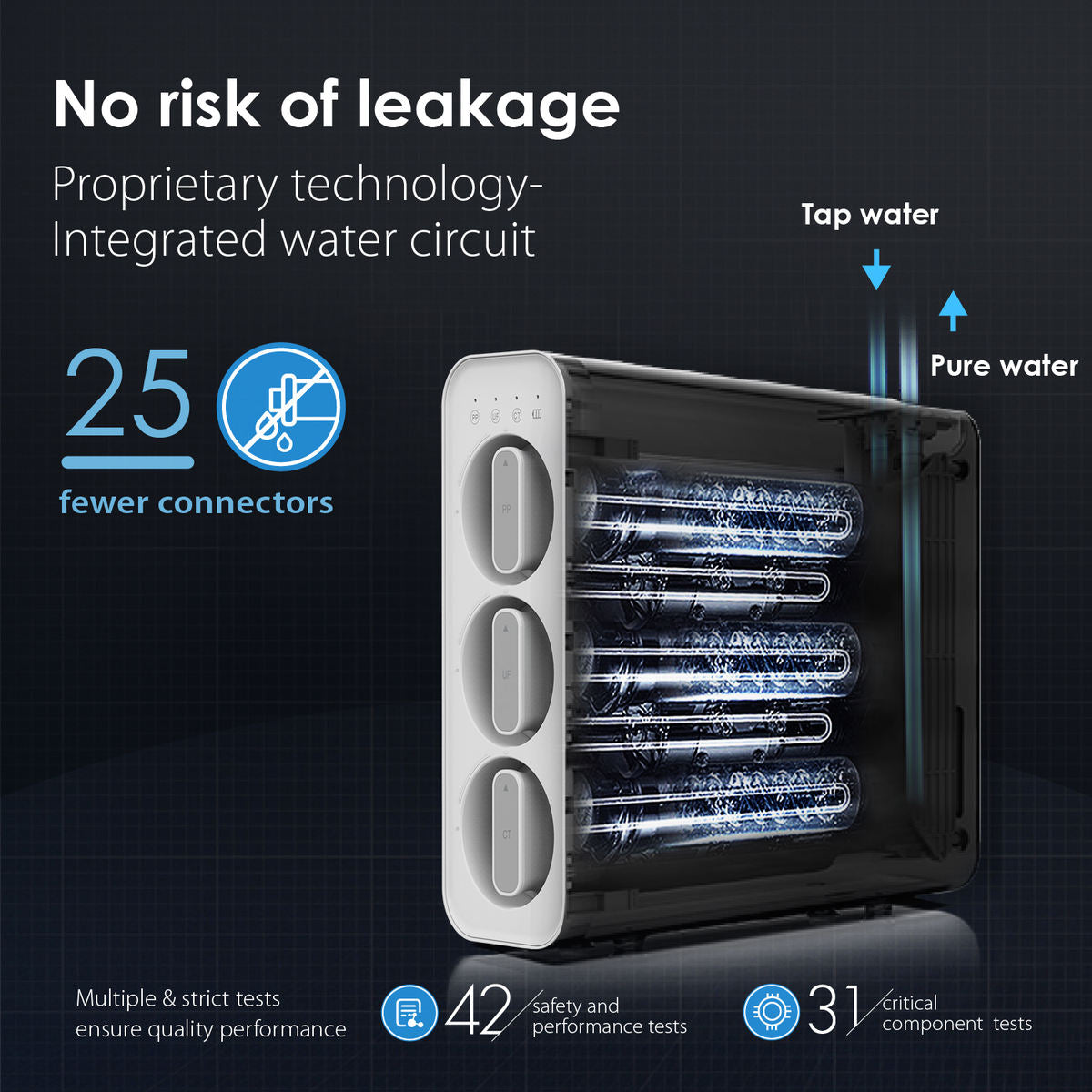 Aquazelo Stream Zero – 800 GPD Zero-Waste Under-Sink Water Filter with Smart Faucet