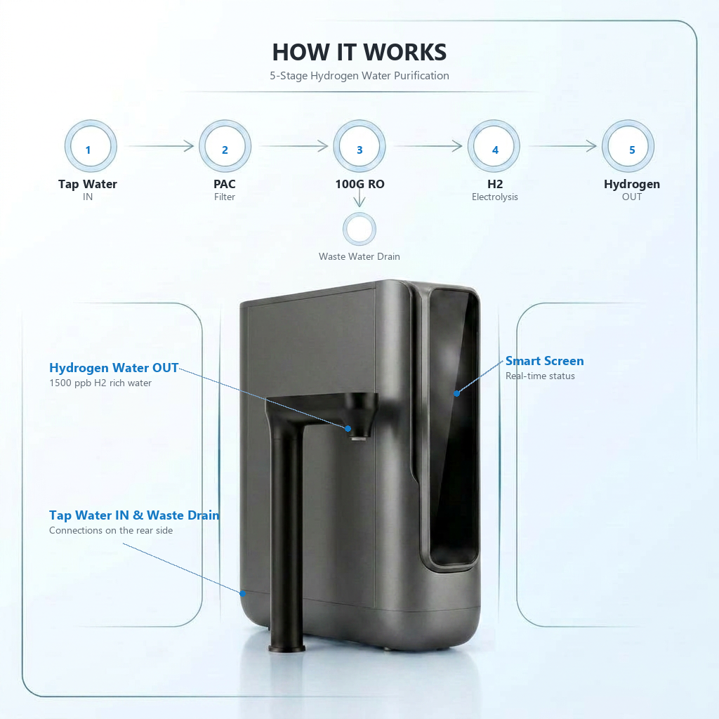 Aquazelo Stream H2 – Under-Sink Reverse Osmosis System with Hydrogen Water Generator