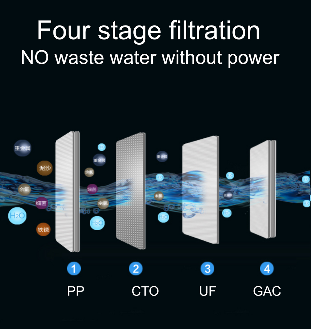 Aquazelo Stream Clear – 4-Stage Under-Sink Ultrafiltration Water Filter