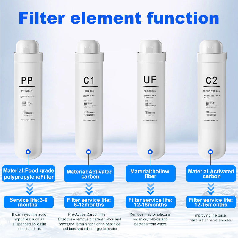 Aquazelo Stream Clear – 4-Stage Under-Sink Ultrafiltration Water Filter