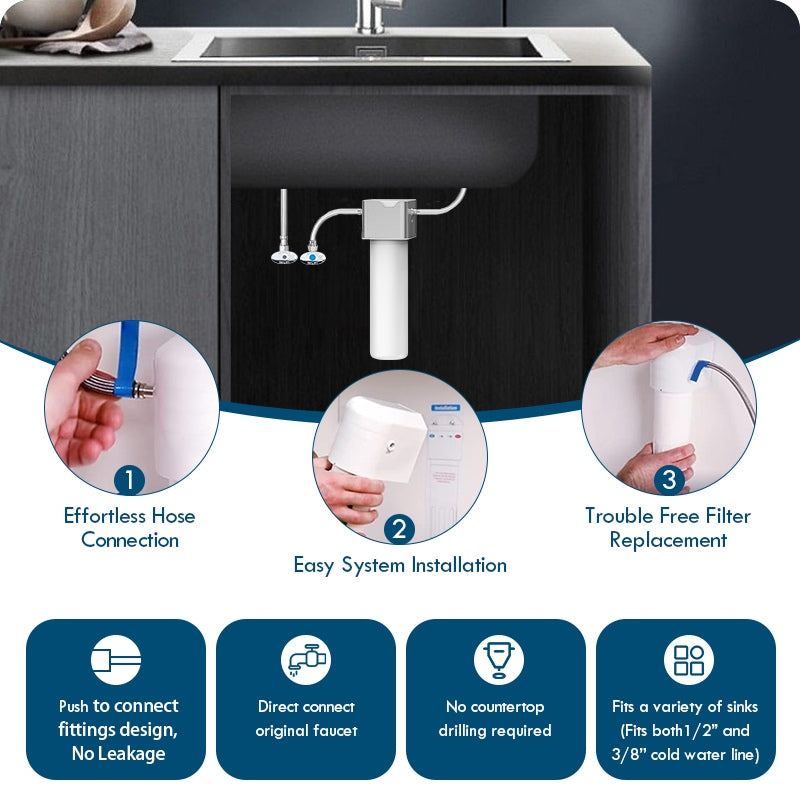 Aquazelo Stream – Under-Sink Water Filter System